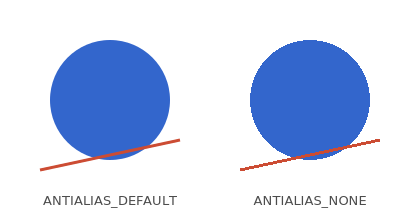 The same shapes with antialiasing on and off
