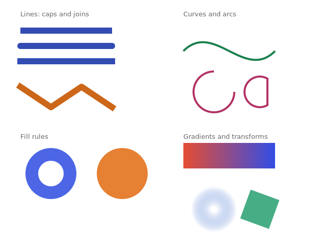 Paths, fills, gradients and transforms